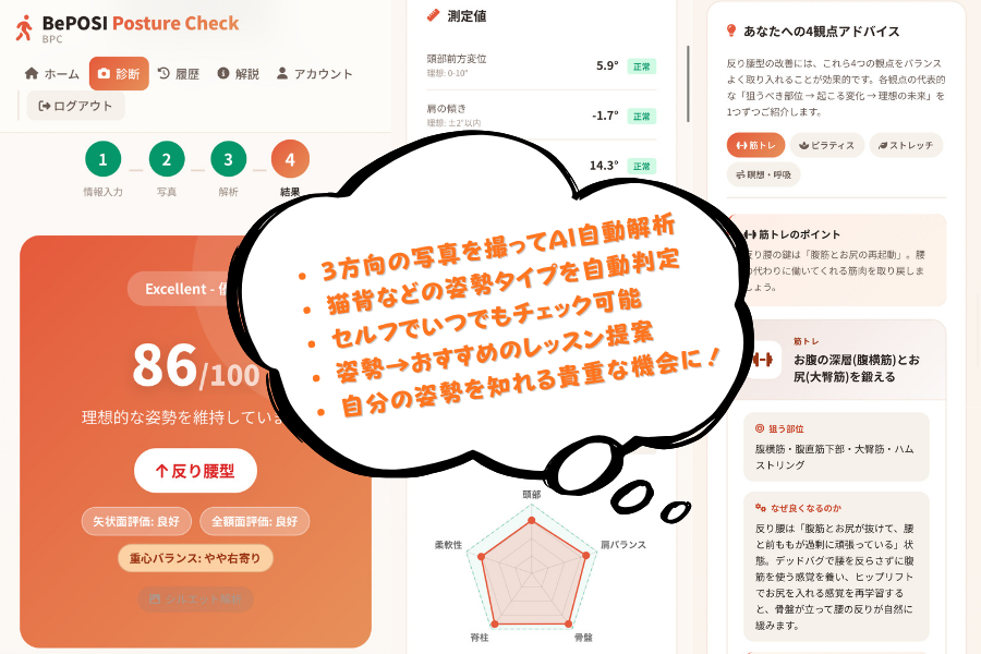 姿勢チェック画面のサンプル。3方向の写真からAIが自動で姿勢を解析し、おすすめのレッスンを提案します。